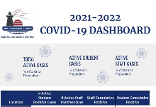 COVID-19 Data Dashboard