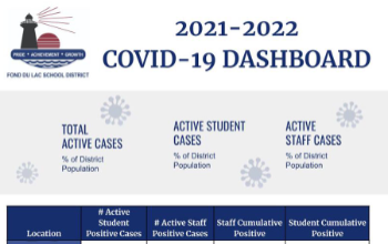 COVID Data Dashboard header